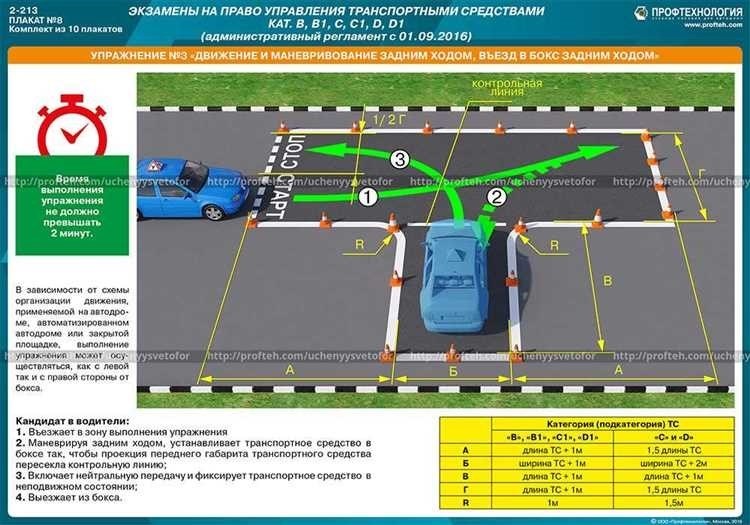 Авто дром полная оценка автомобиля на реальном рынке с подробным отчетом