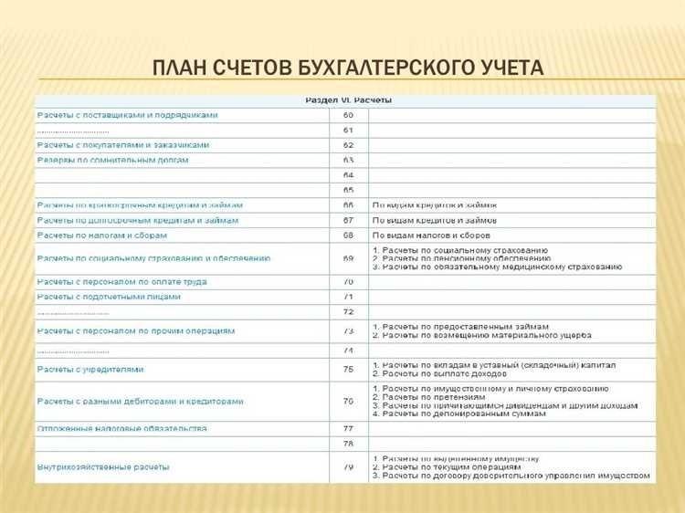 Бухгалтерские счета таблица расшифровка виды счетов