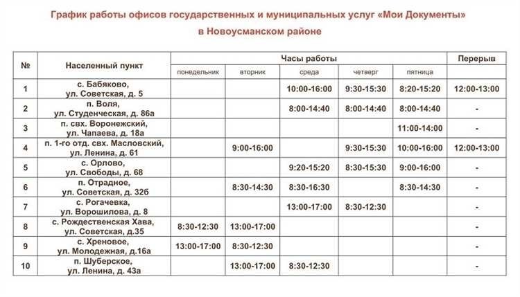 Часы работы мфц долгопрудный график время работы перерывы