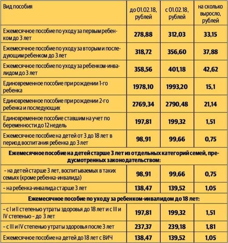 Детские пособия в россии полезные руководства и материалы для развития вашего ребенка