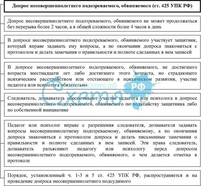 Допрос несовершеннолетнего подозреваемого основные правила и методы