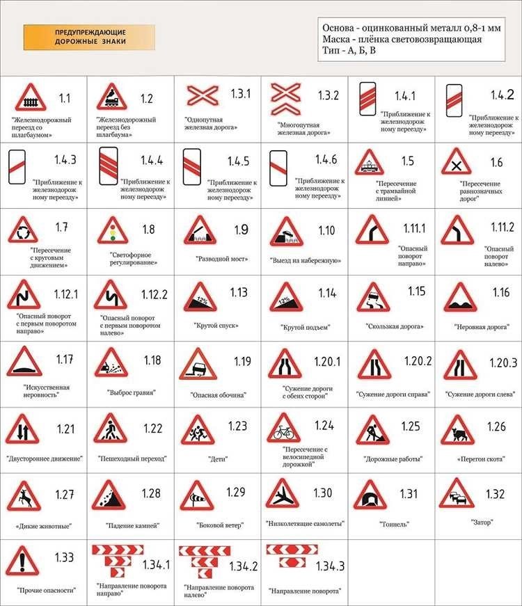 Дорожные знаки предупреждающие виды значение и обозначения