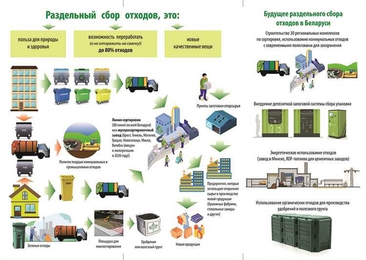 Эффективная обработка и утилизация тко современные способы и решения