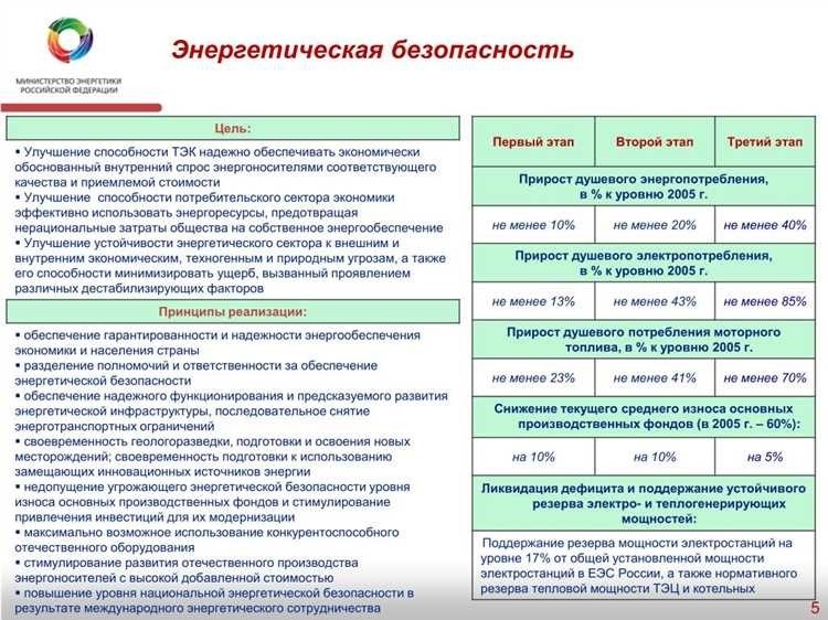 Энергетическая безопасность важность и меры обеспечения