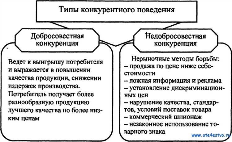 Формы недобросовестной конкуренции проблемы и способы их преодоления