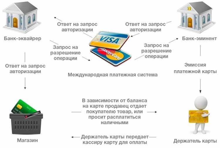 Интернет-эквайринг что это такое и как работает 