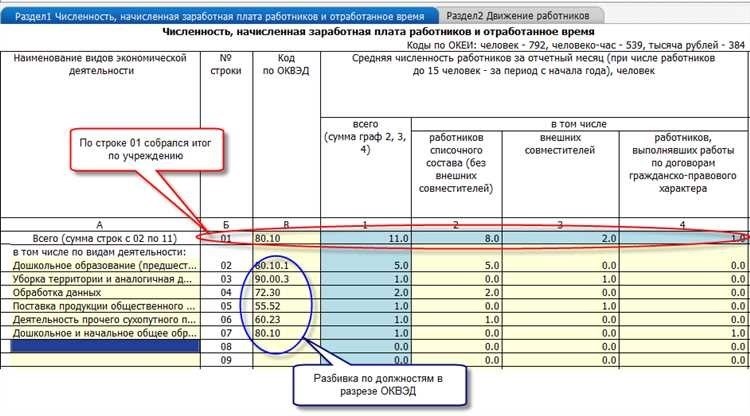 Как эффективно считать человеко-часы лучшие методики и инструменты