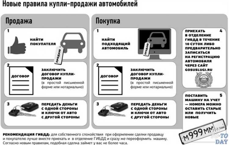 Как и когда поставить на учет автомобиль после покупки сроки и необходимые шаги