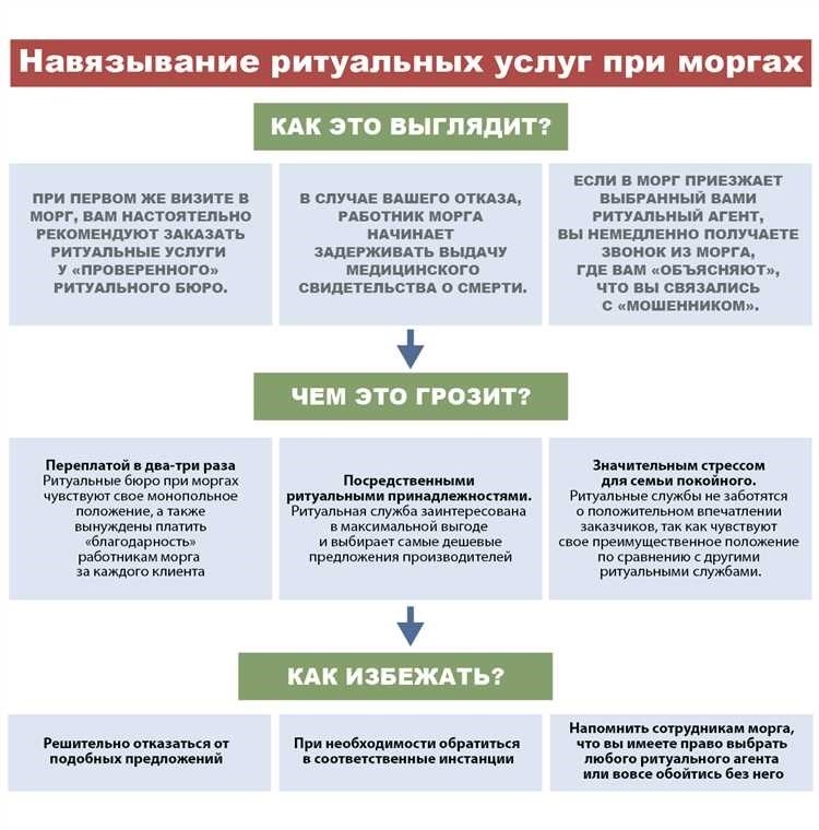 Как избежать навязывания услуг лучшие способы и советы