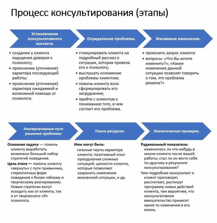 Как поддерживать связь с ребенком после развода эффективные стратегии общения