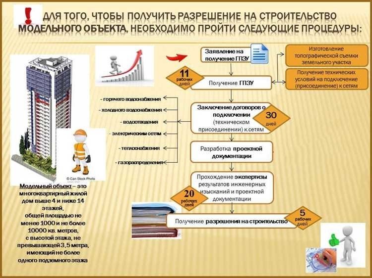 Как получить разрешение на строительство частного дома полезные советы и инструкции