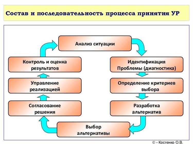 Как решить проблему и определить виновного практические советы