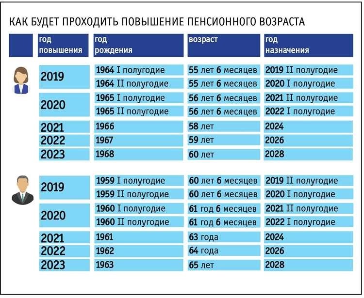 Как увеличить пенсию советы и стратегии для повышения дохода в пенсионном возрасте