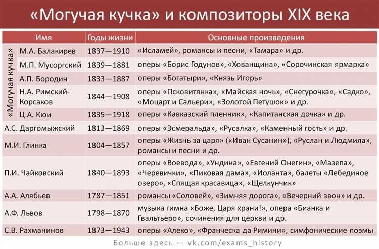 Кто создал егэ история создания экзамена и его развитие