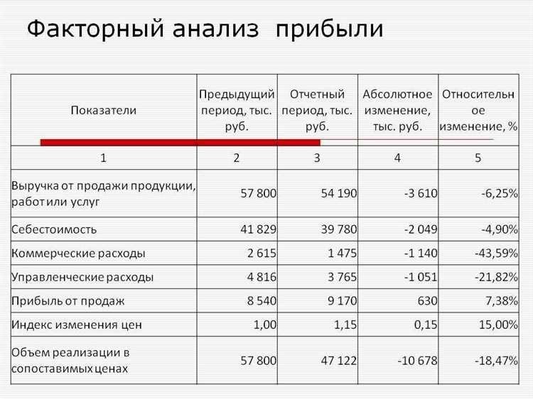 Купите сегодня - оплатите позже лучшие предложения отдела продаж с возможностью покупки на личные ср