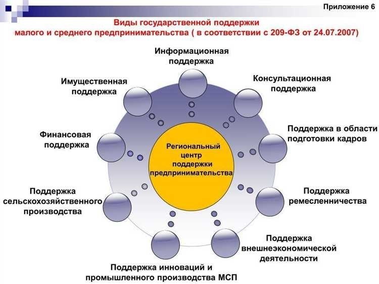 M видео поддержка техническая помощь объяснения рекомендации