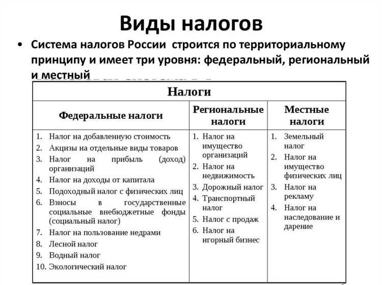 Налог на дарение от физического лица юридическому лицу все о налогообложении