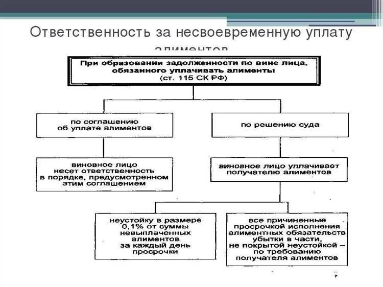 Неуплата алиментов в украине ответственность последствия процедура