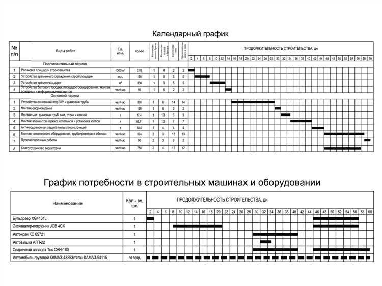 Оптимизация процесса проектирования и строительства с помощью ппр в строительстве