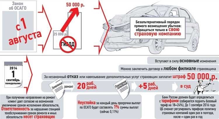 Осаго без выплат как избежать потери денег и получить полное возмещение