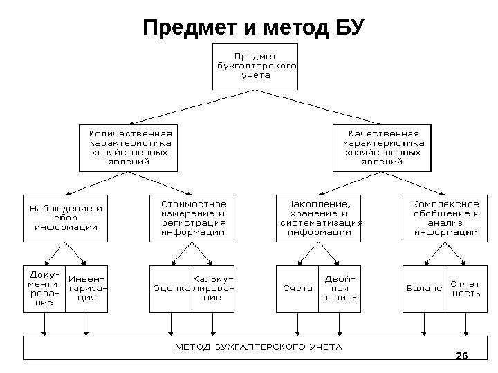 Основы счета 76 бухгалтерского учета понятный гид для начинающих