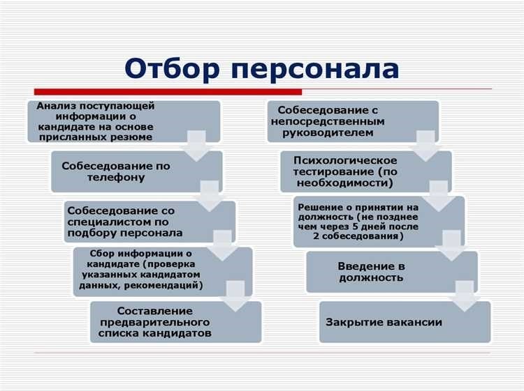 Подбор и покупка устройства на работу с доставкой в россии