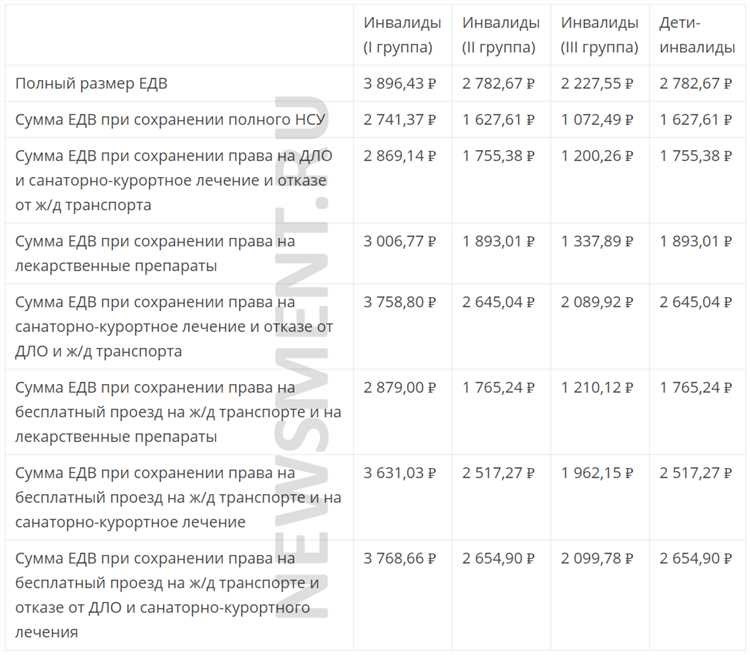 Положенные льготы для инвалида 2 группы от государства основные документы и условия