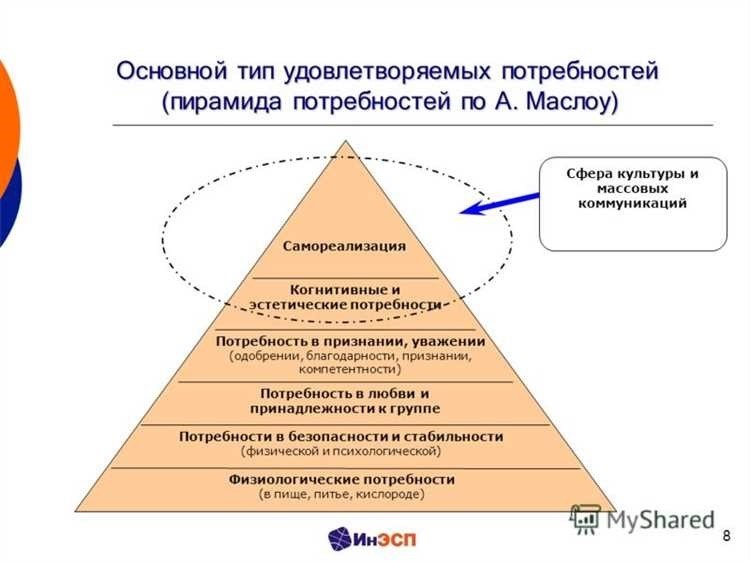 Получайте необходимую информацию в соответствии с вашими запросами лучшие способы удовлетворения пот