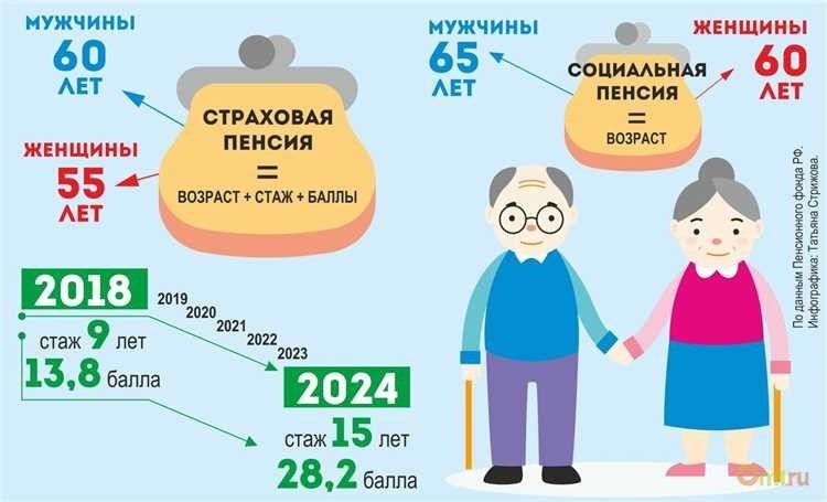 Получение социальной пенсии в москве все условия и требования