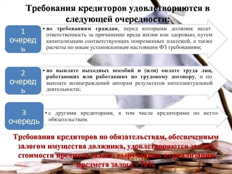 Получите действующее отделение подтвердив свои обязательства и права