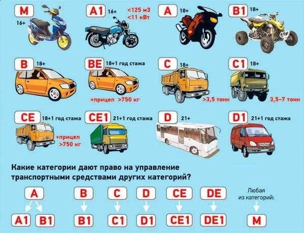 Получите права категории а с удобным алгоритмом обучения