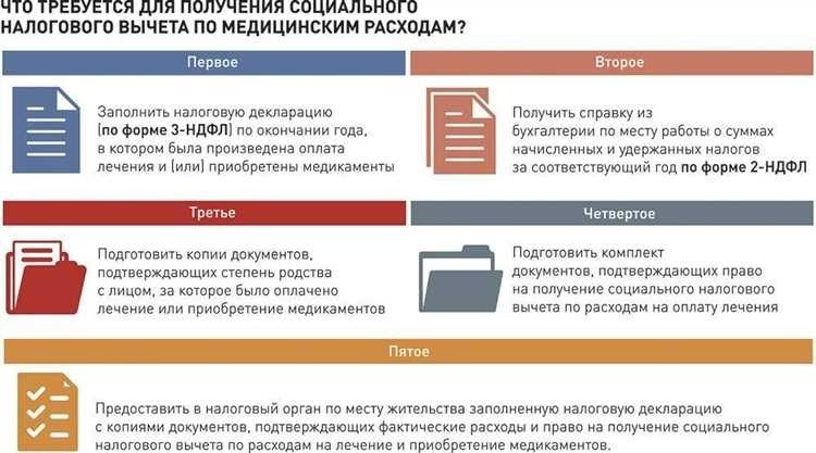 Получите возврат 13 за медицинские услуги с новой акцией 