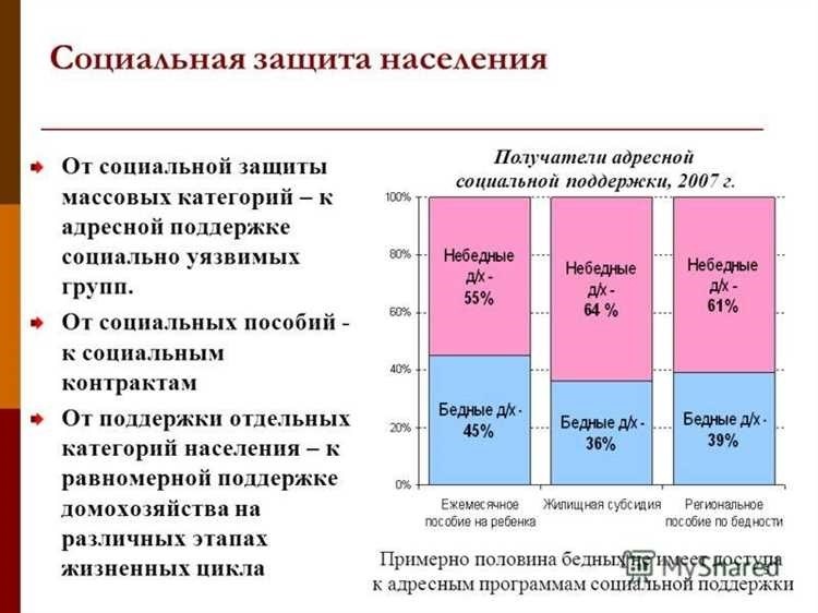 Помощь социально незащищенным слоям населения улучшение условий жизни