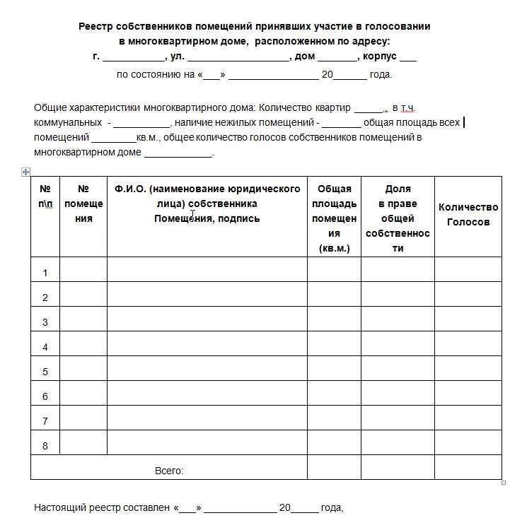 Протокол собрания жильцов многоквартирного дома образец и правила оформления