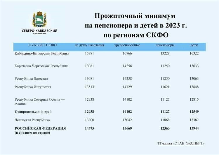 Прожиточный минимум в адыгее актуальные данные стоимость и состав