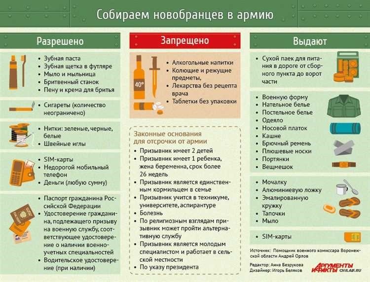 Путь в армию для девушек полезные советы и информация