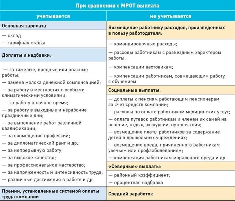 Разъездной характер работы и командировка основные отличия