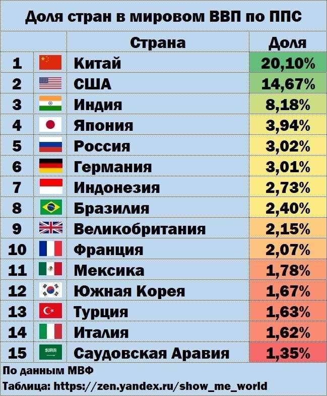 Рейтинг паспортов мира 2025 список стран с наибольшей свободой передвижения