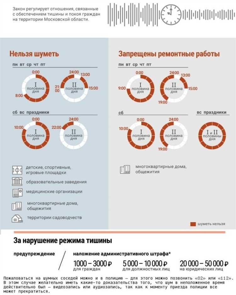 Режим тишины в выходные дни 5 способов создать комфортную атмосферу для отдыха