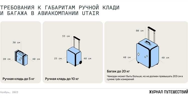 Ручная кладь ютэйр размеры правила советы и рекомендации