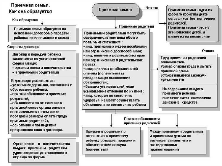 Семейные обстоятельства при разводе опека и попечительство алименты юридическая поддержка и консульт