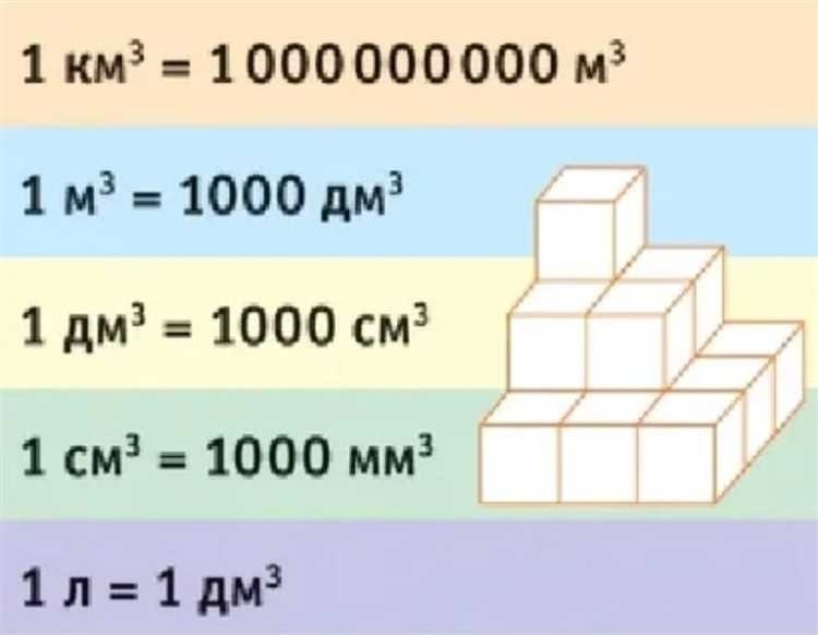 Сколько литров в кубическом метре подробный ответ и объяснение