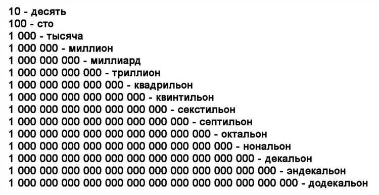 Сколько цифр в бике гарантированный ответ с подробным объяснением