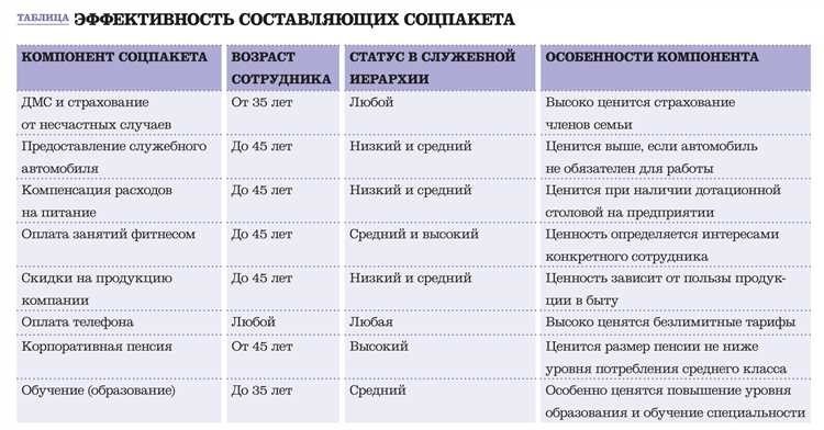 Социальный пакет что входит и кто может получить