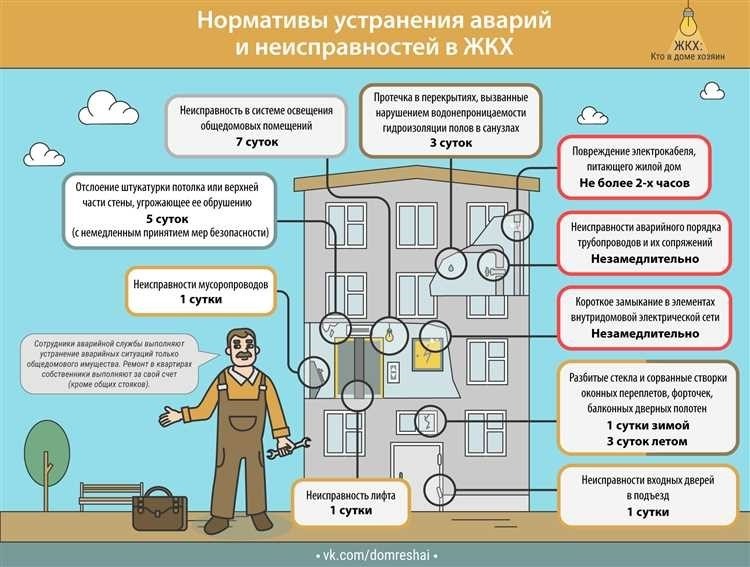 Советы по устройству и обустройству квартиры в многоквартирном доме лучшие идеи и решения