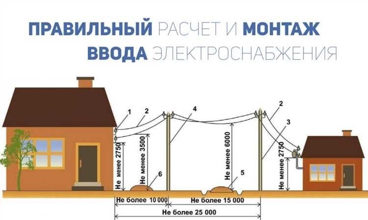 Стоимость подключения электричества на участок - все ответы здесь