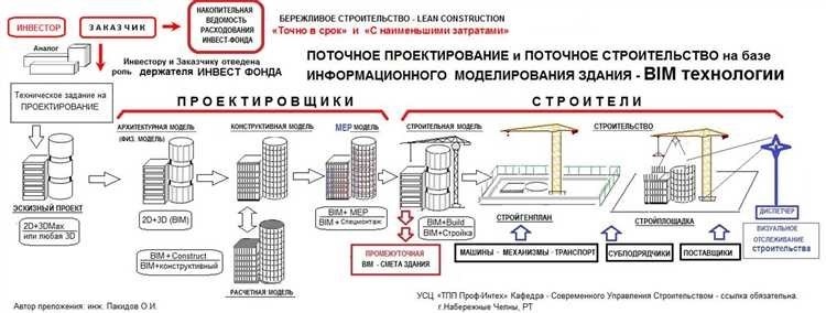 Строительство с использованием кс главные преимущества и сферы применения