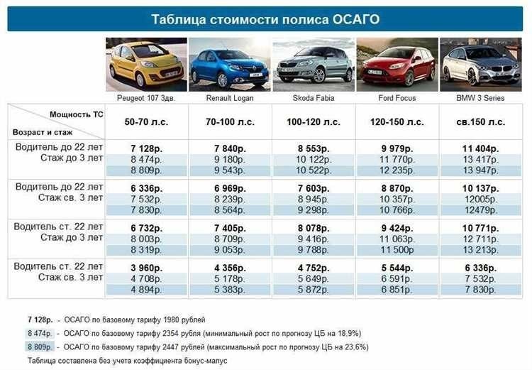 Цена неограниченной страховки узнайте сколько стоит неограниченная страховка