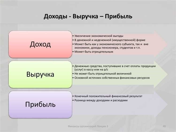 Вмененный доход понятие и преимущества