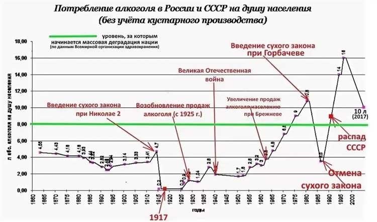 Время продажи алкоголя в москве краткая информация и график